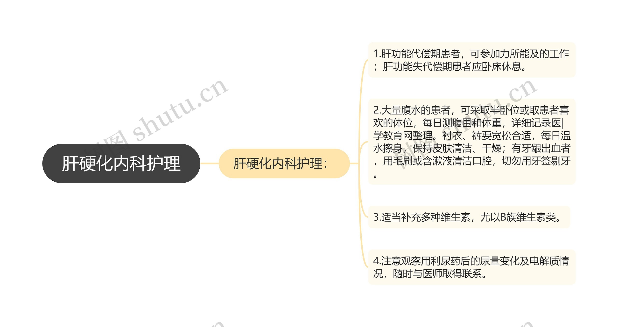 肝硬化内科护理 肝硬化内科护理