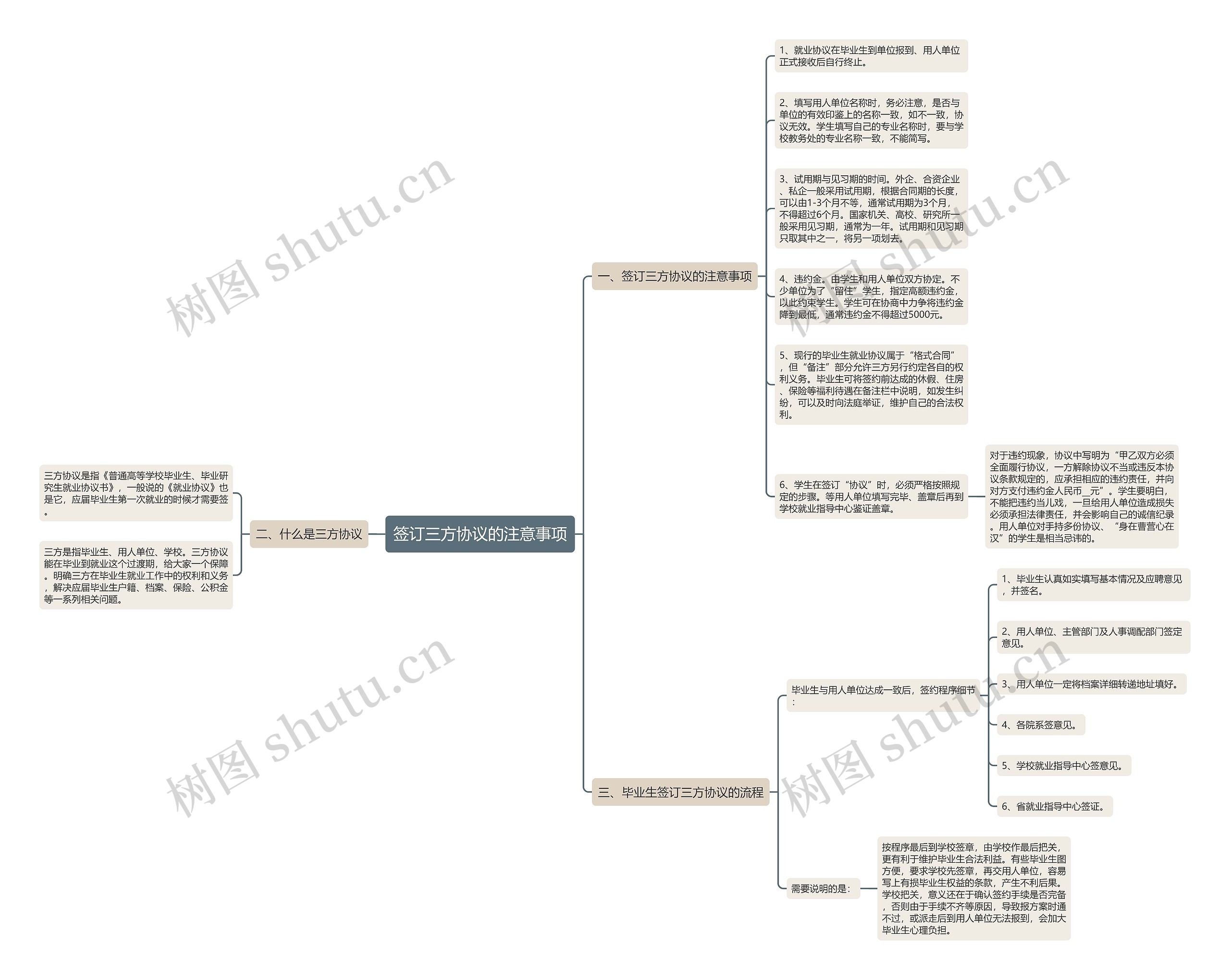 签订三方协议的注意事项思维导图