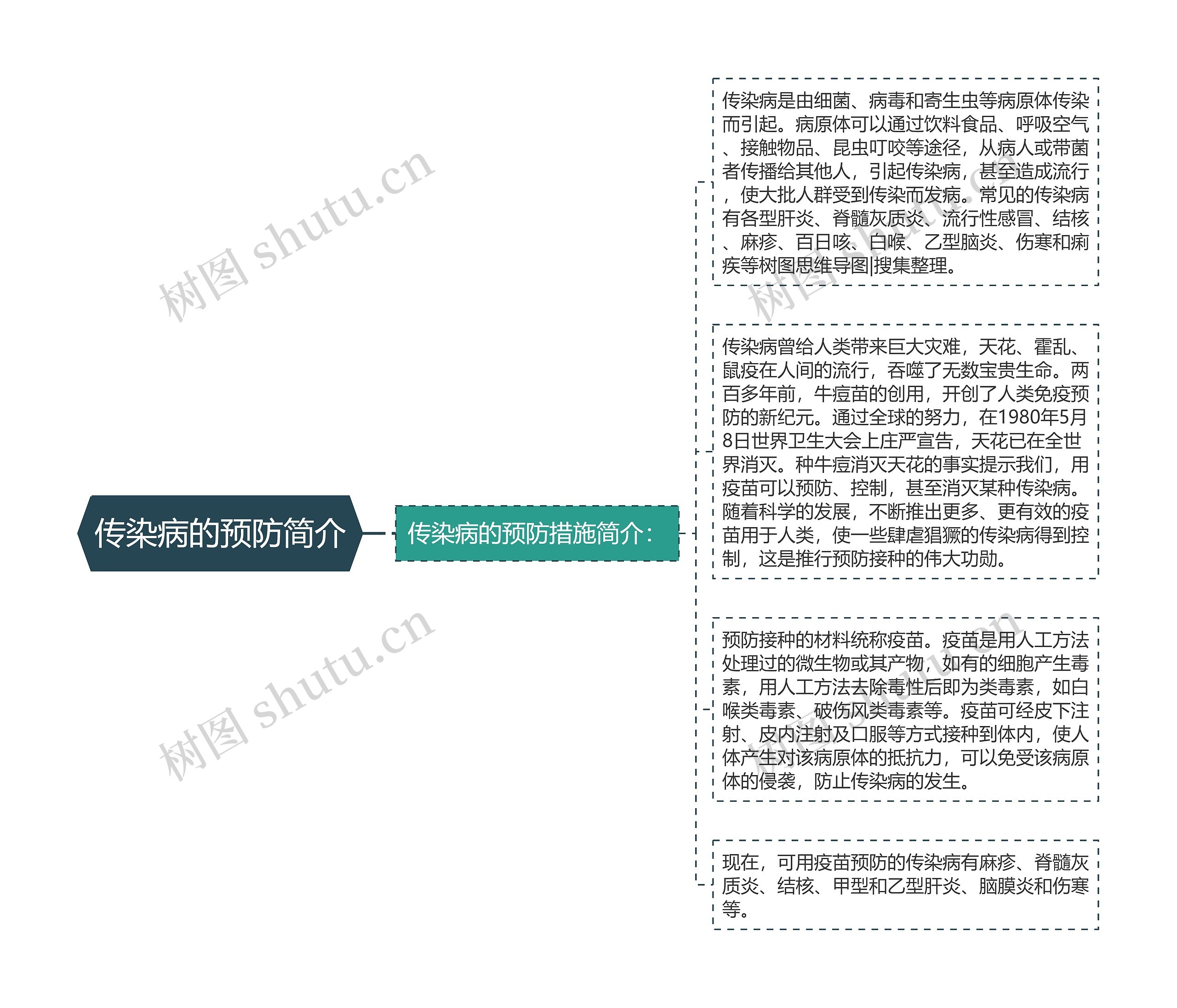 传染病的预防简介