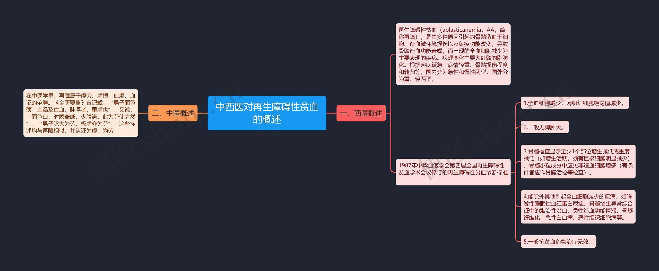 中西医对再生障碍性贫血的概述