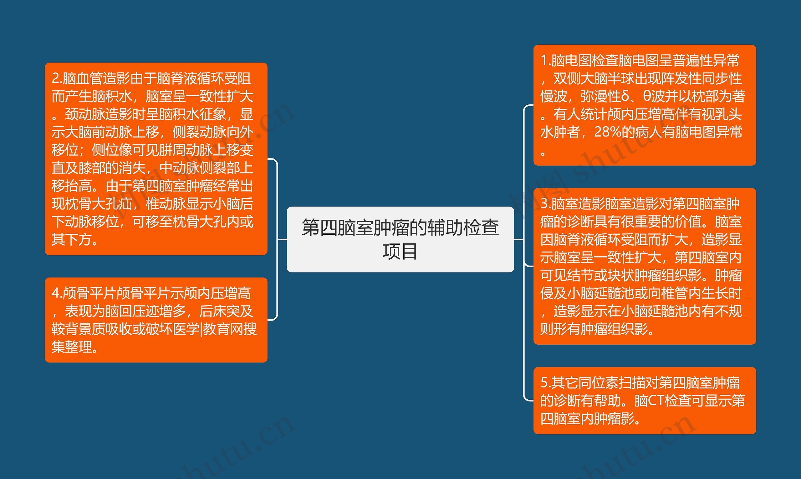 第四脑室肿瘤的辅助检查项目思维导图