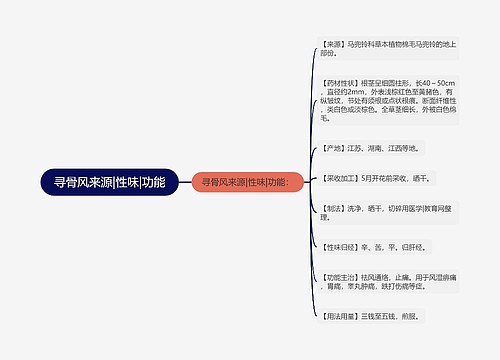 寻骨风来源|性味|功能