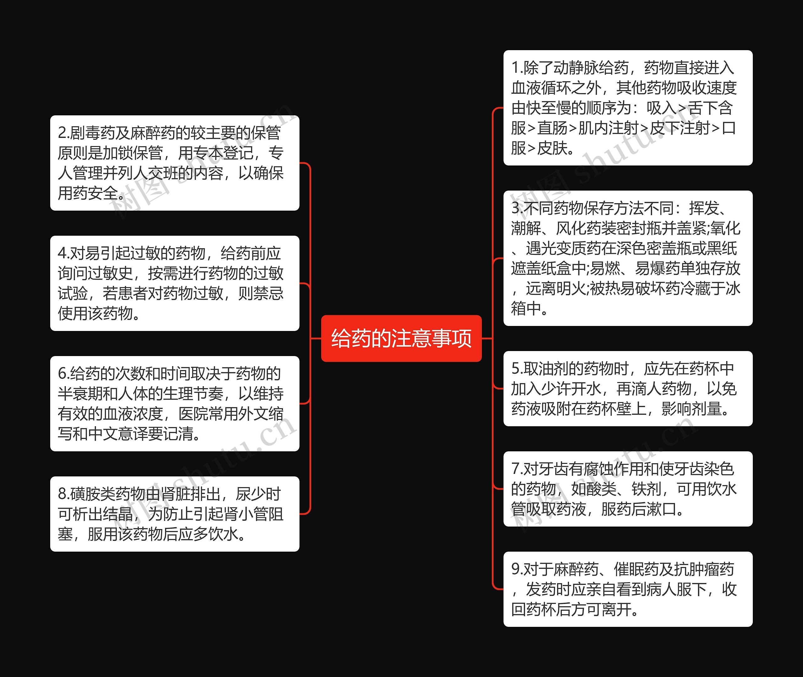 给药的注意事项