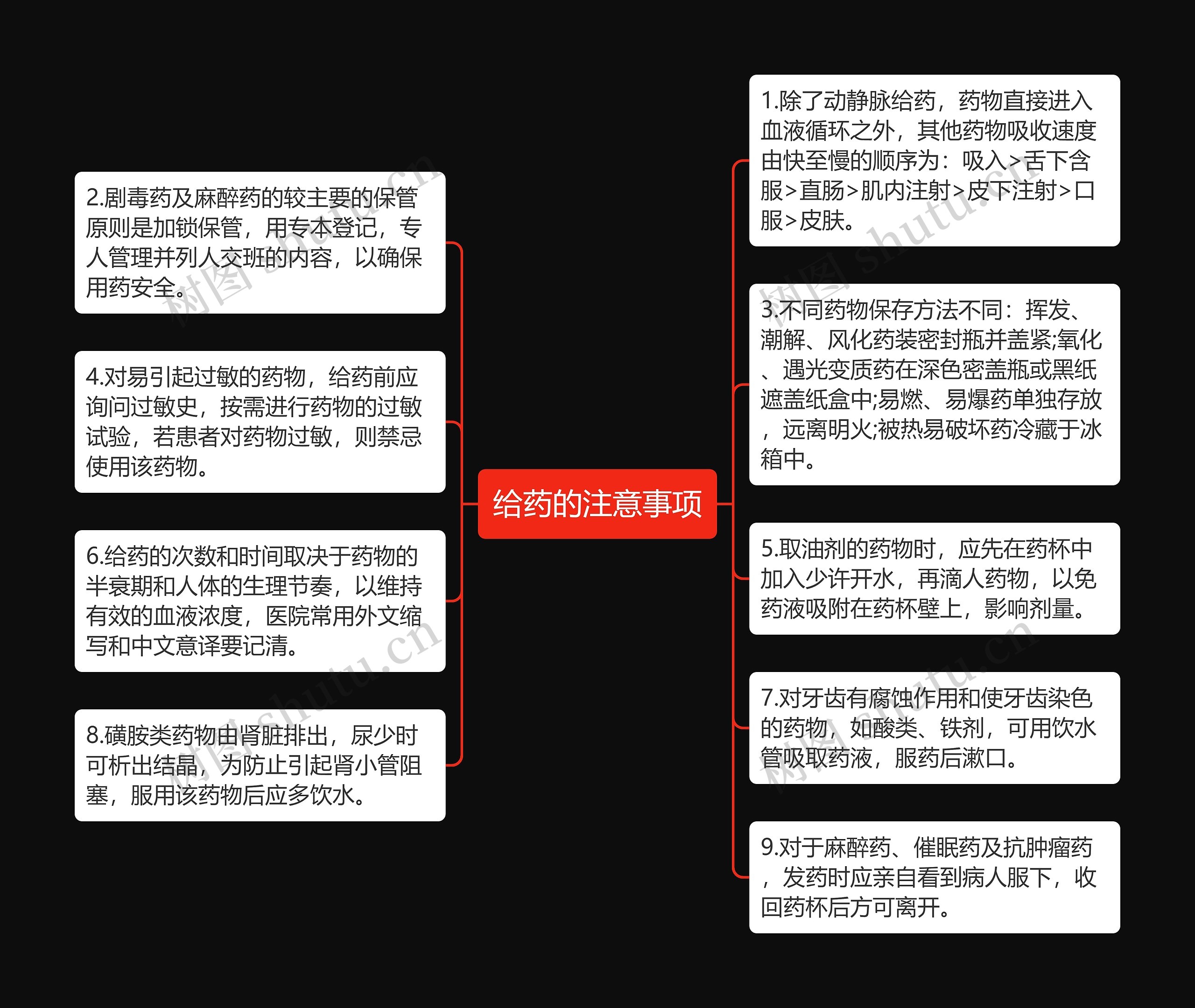 给药的注意事项思维导图