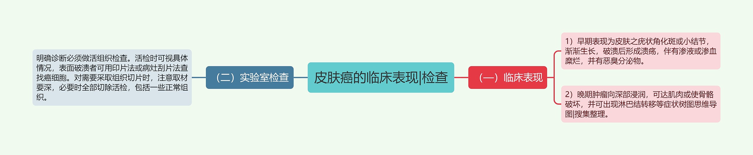 皮肤癌的临床表现|检查 皮肤癌的临床表现|检查