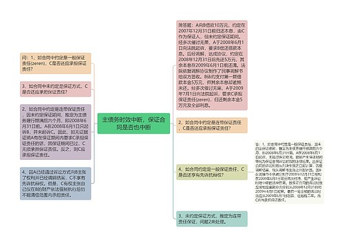 主债务时效中断，保证合同是否也中断