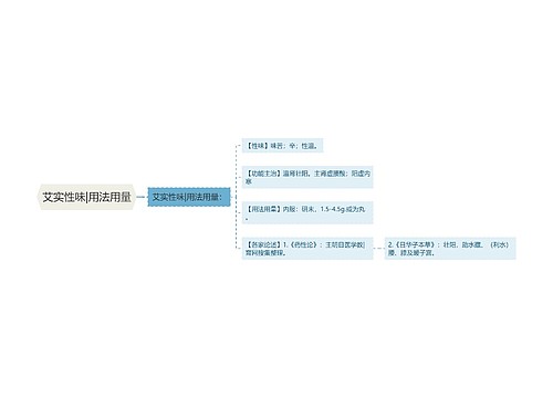 艾实性味|用法用量