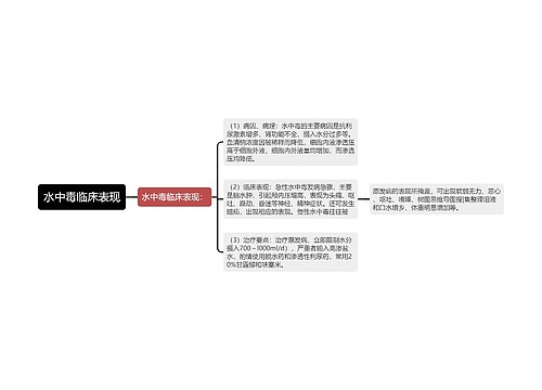 水中毒临床表现