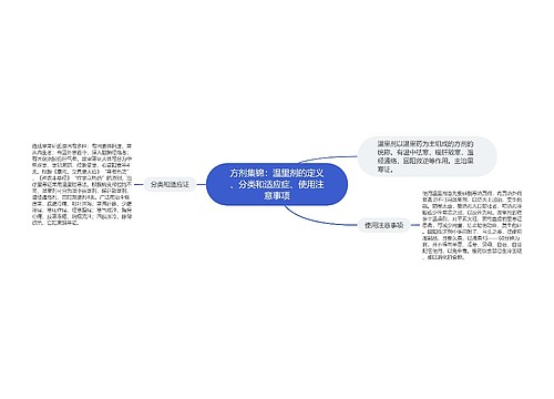 方剂集锦：温里剂的定义、分类和适应症、使用注意事项