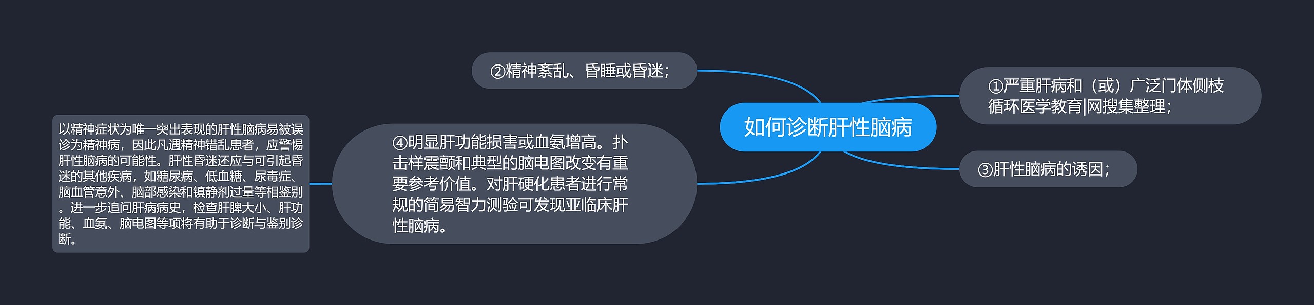 如何诊断肝性脑病思维导图