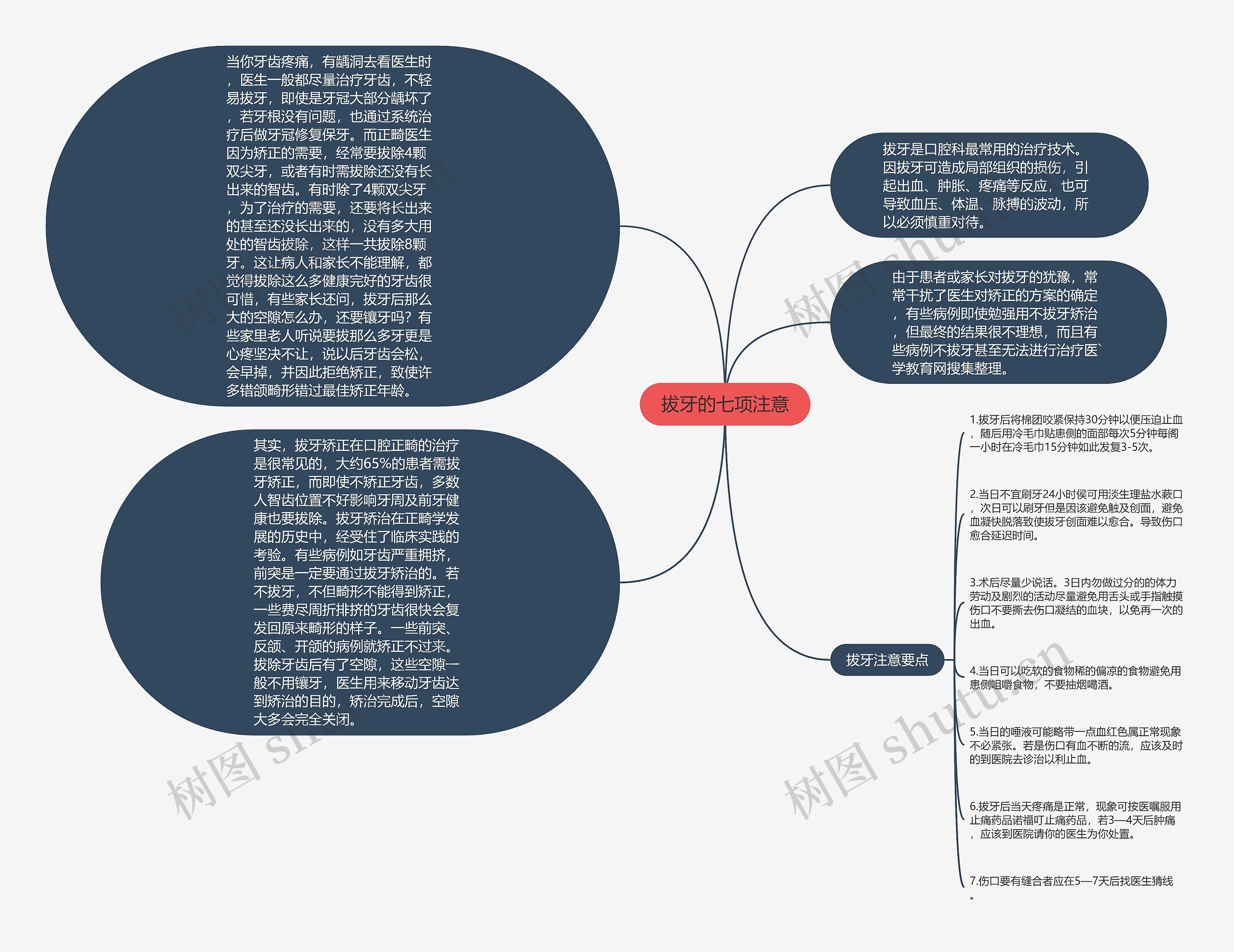 拔牙的七项注意