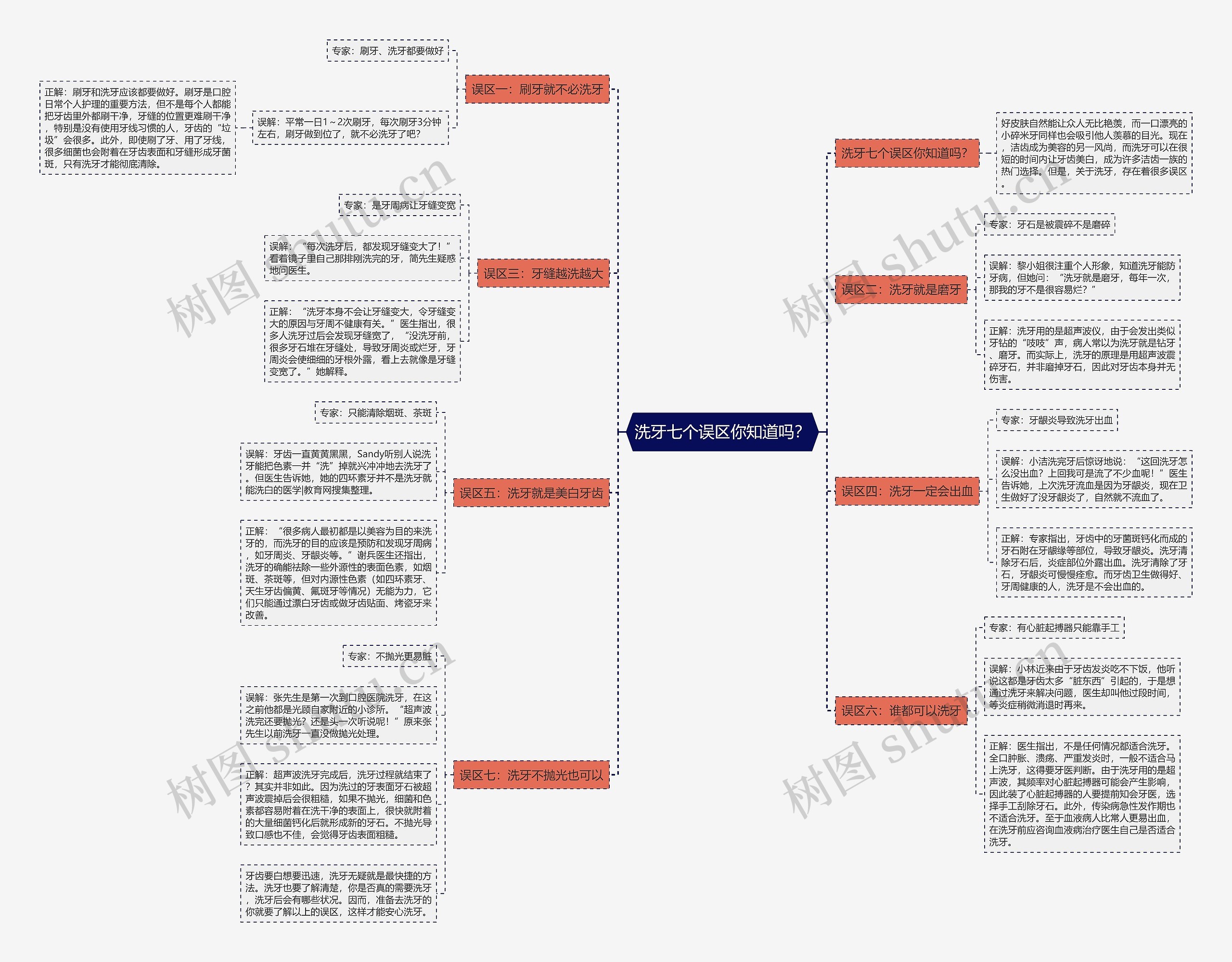 洗牙七个误区你知道吗? 洗牙七个误区你知道吗?