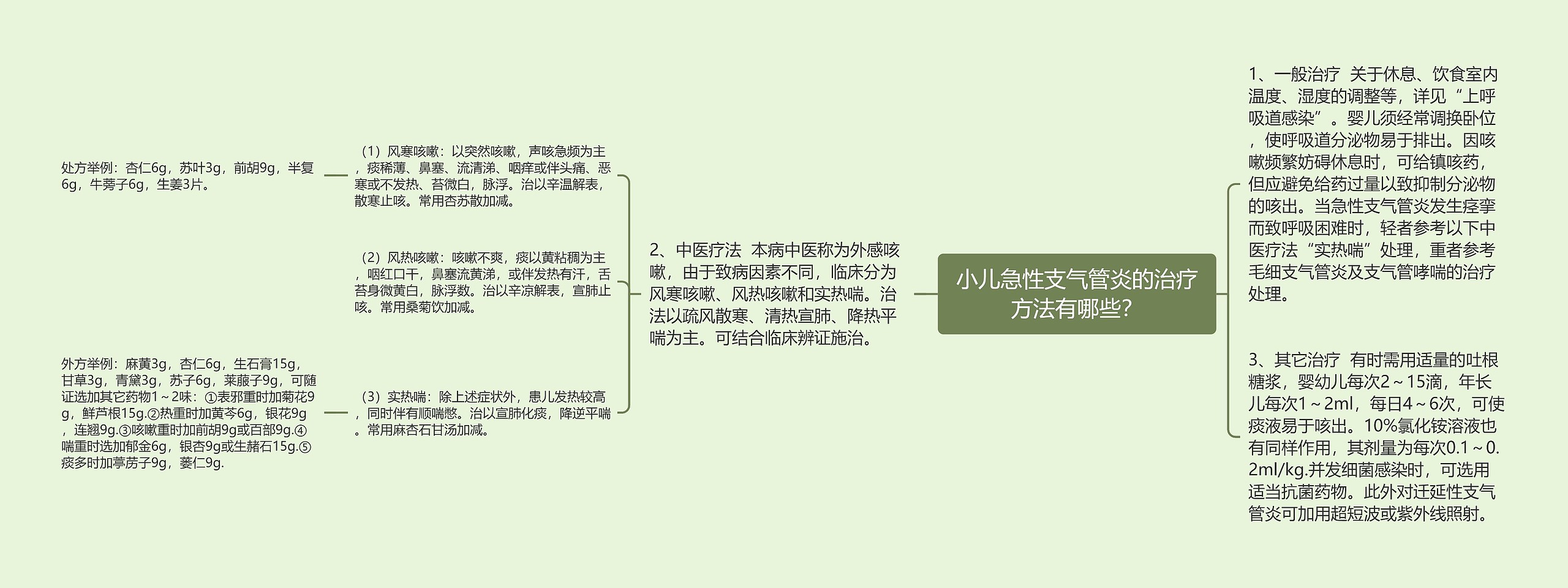 小儿急性支气管炎的治疗方法有哪些? 小儿急性支气管炎的治疗方法有哪些?
