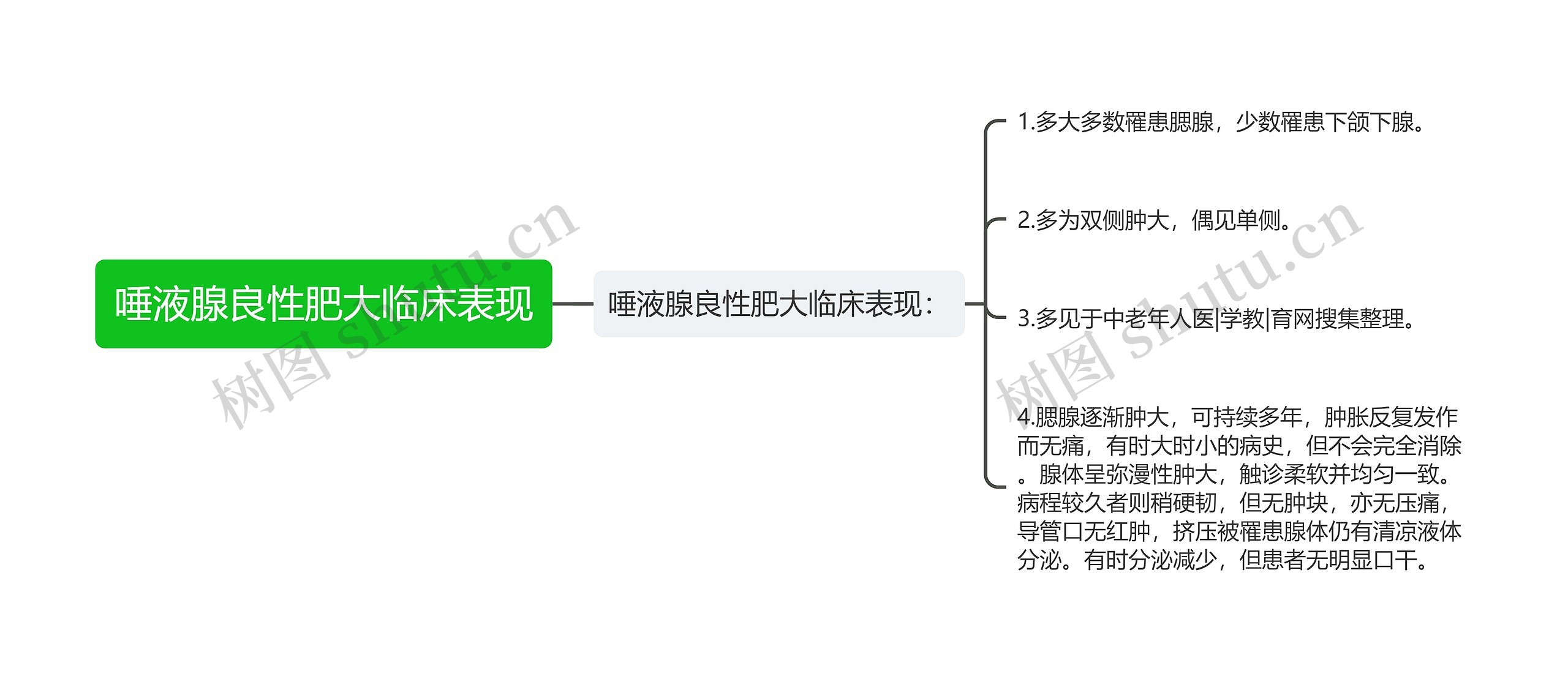 唾液腺良性肥大临床表现 唾液腺良性肥大临床表现