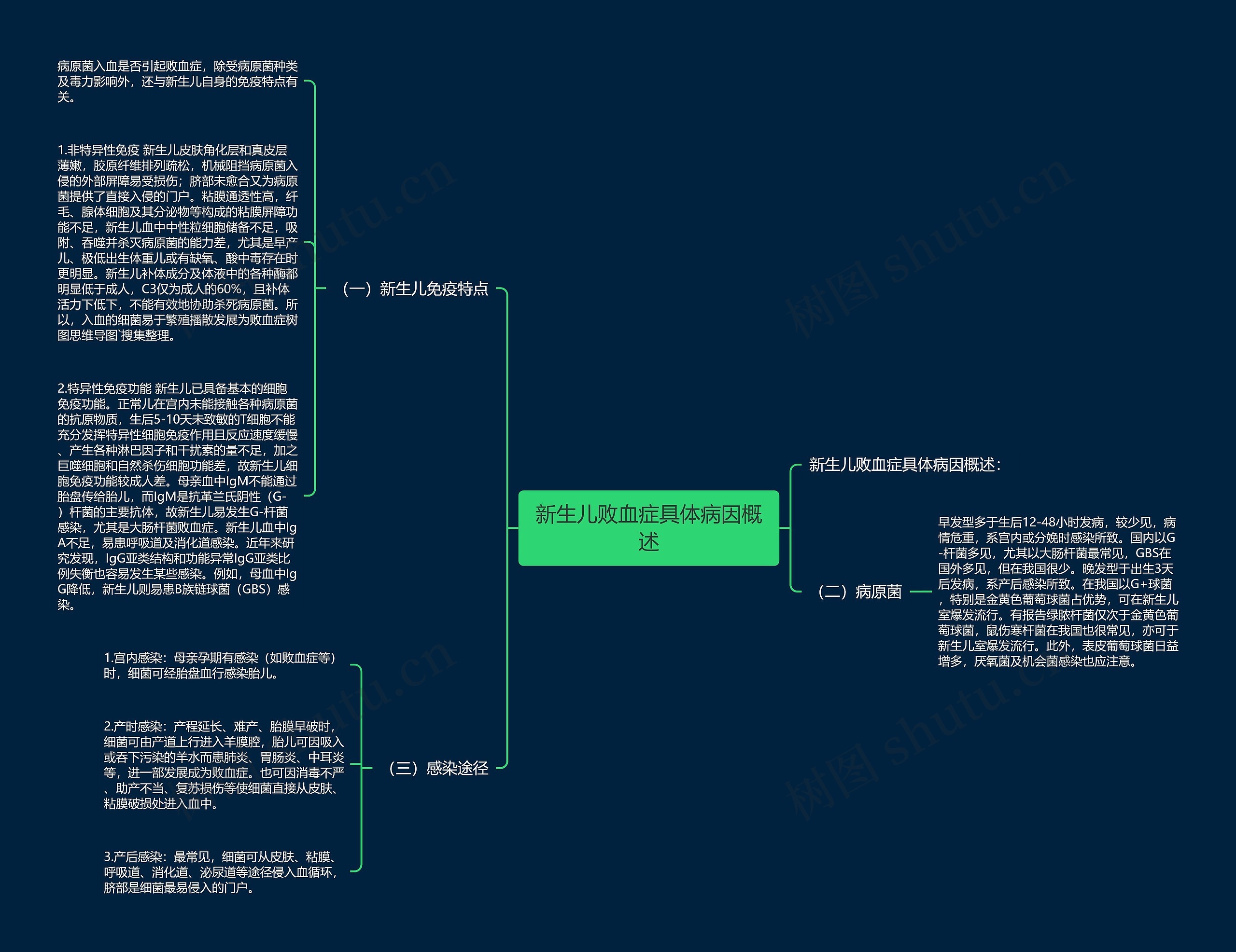 新生儿败血症具体病因概述思维导图