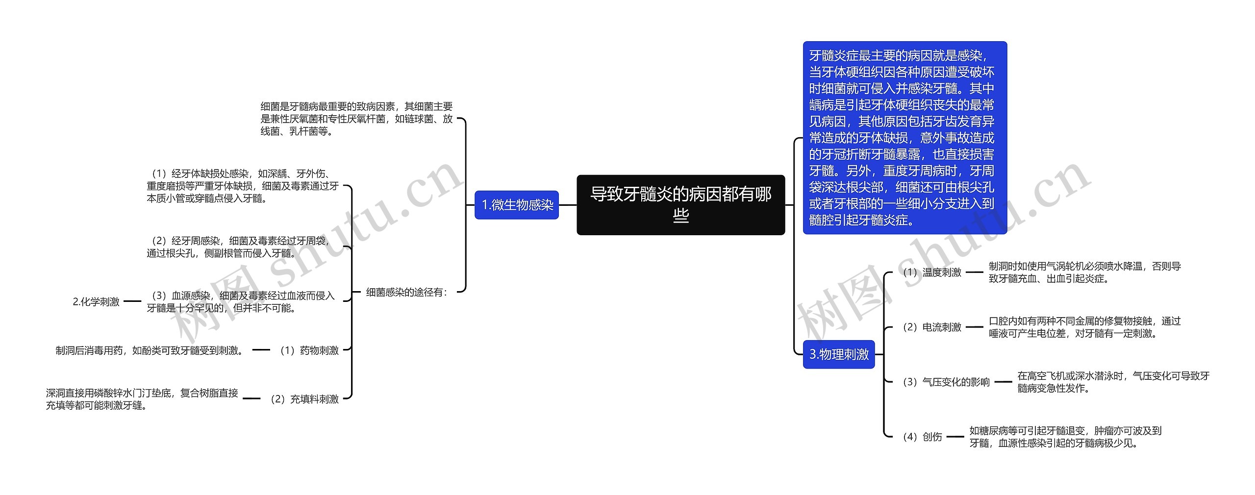 导致牙髓炎的病因都有哪些