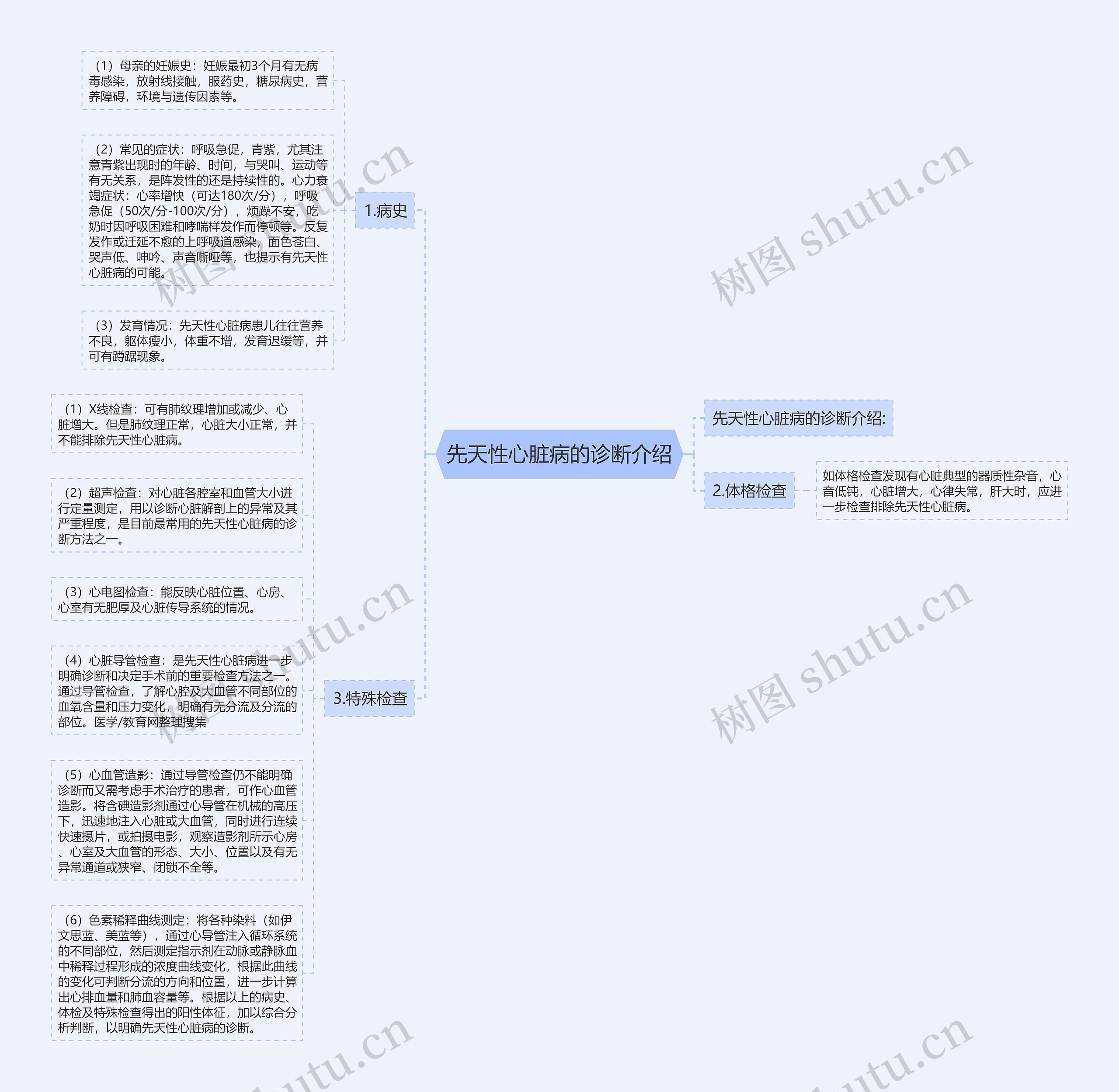 先天性心脏病的诊断介绍思维导图