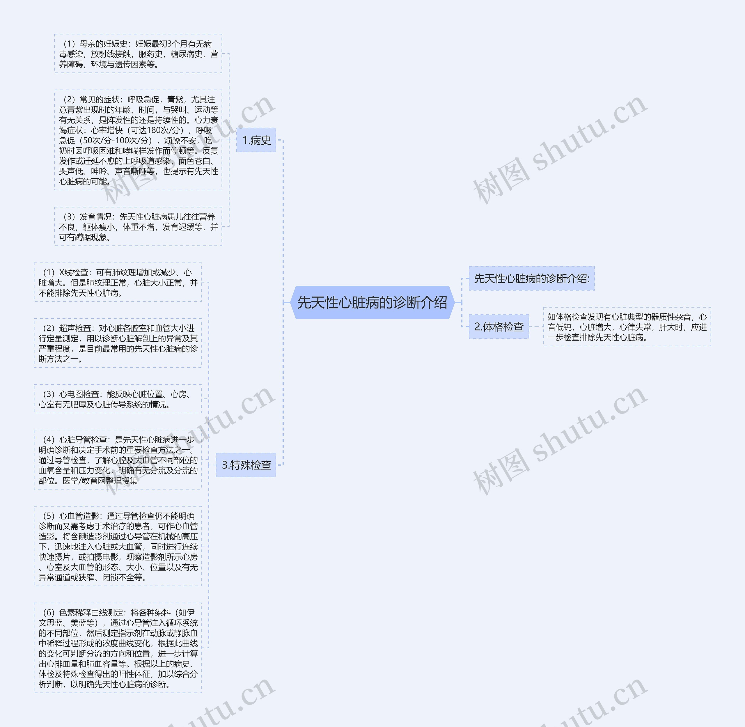 先天性心脏病的诊断介绍 先天性心脏病的诊断介绍