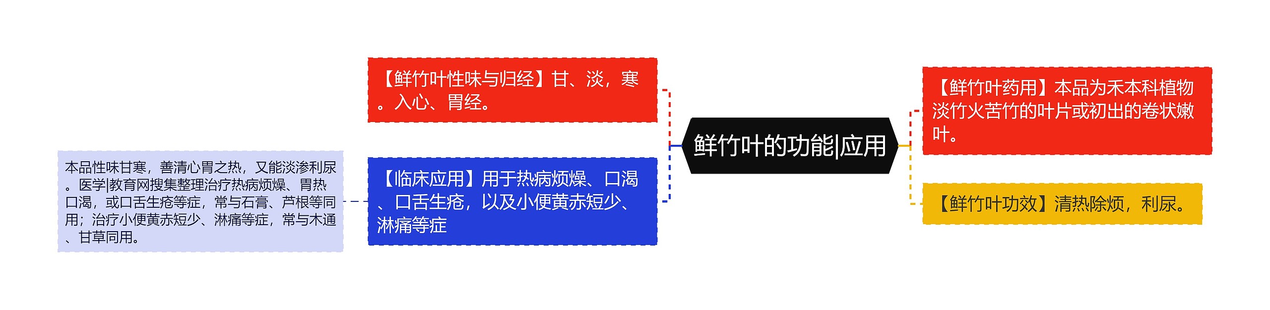 鲜竹叶的功能|应用 鲜竹叶的功能|应用