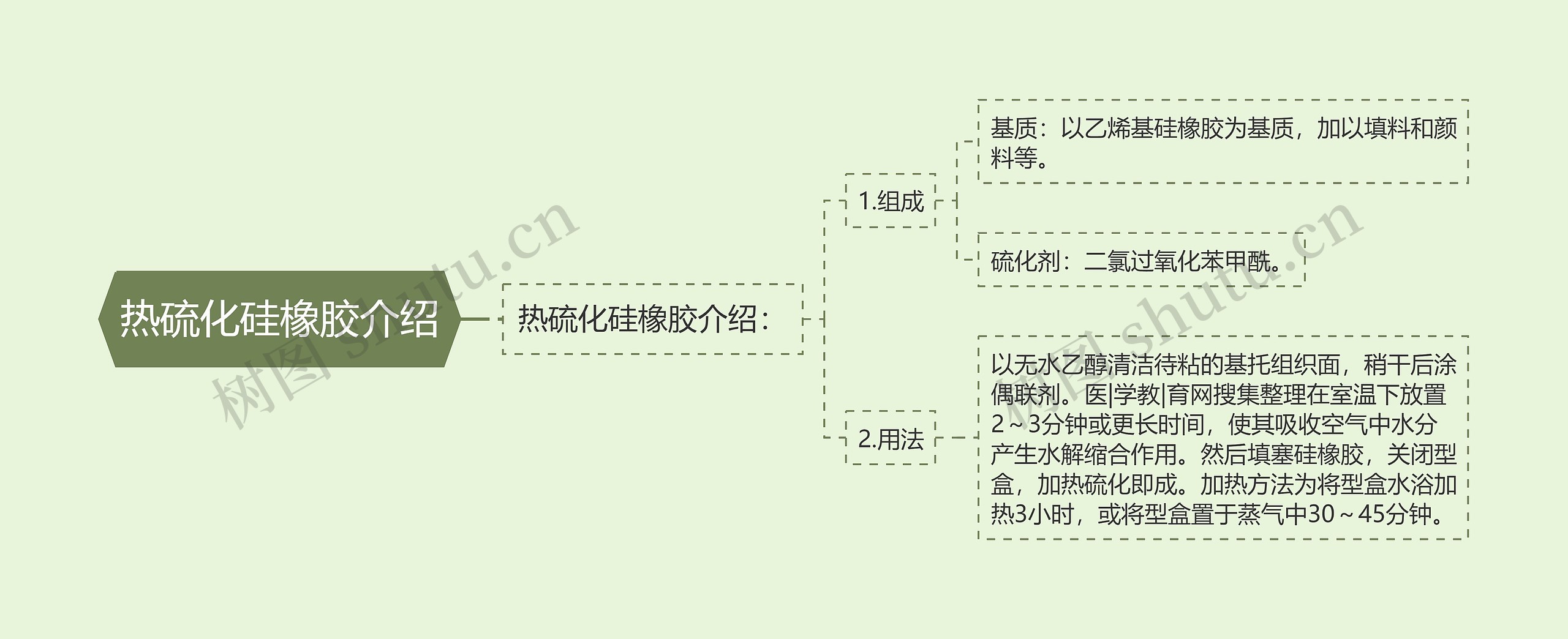 热硫化硅橡胶介绍思维导图