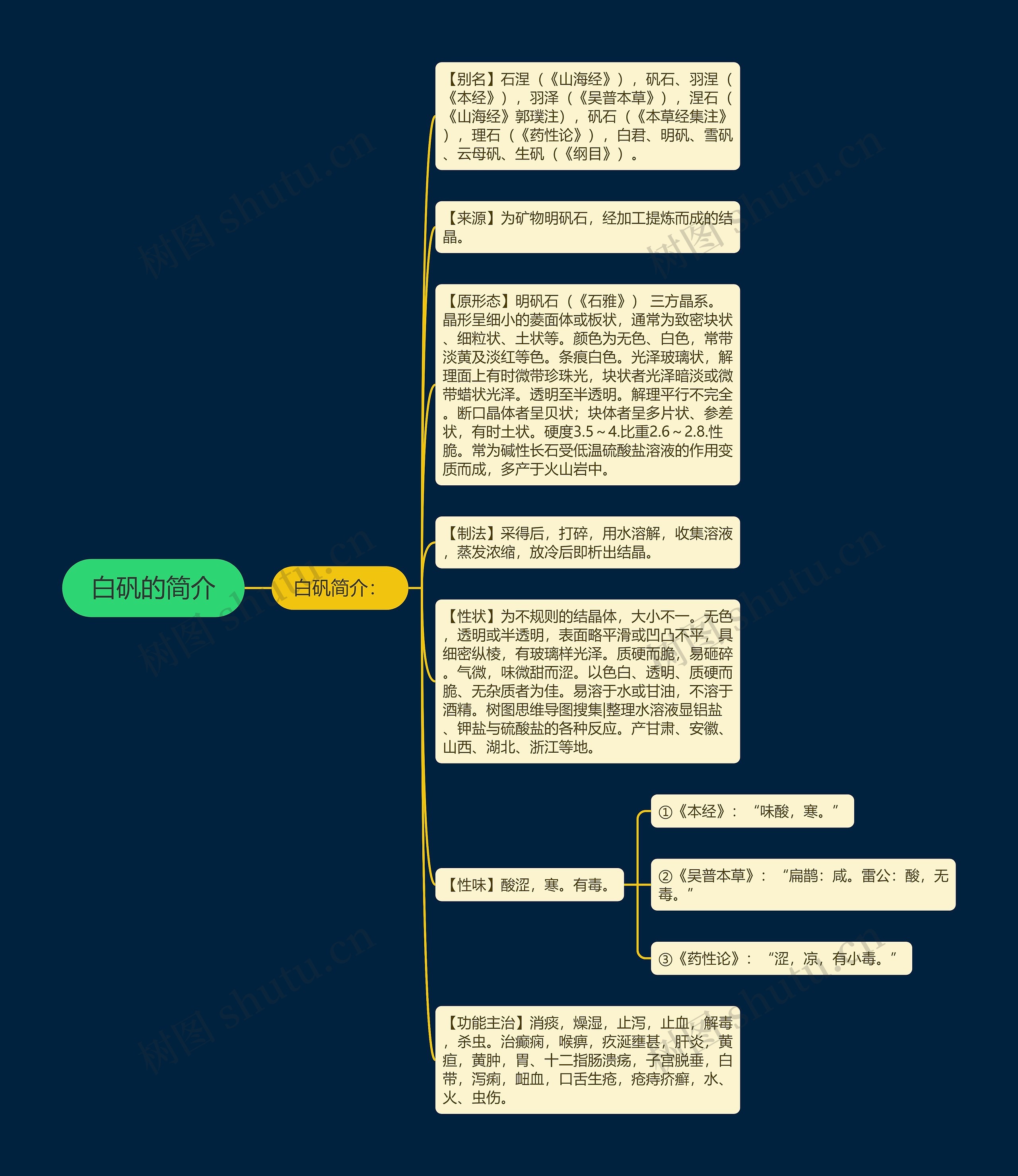 白矾的简介