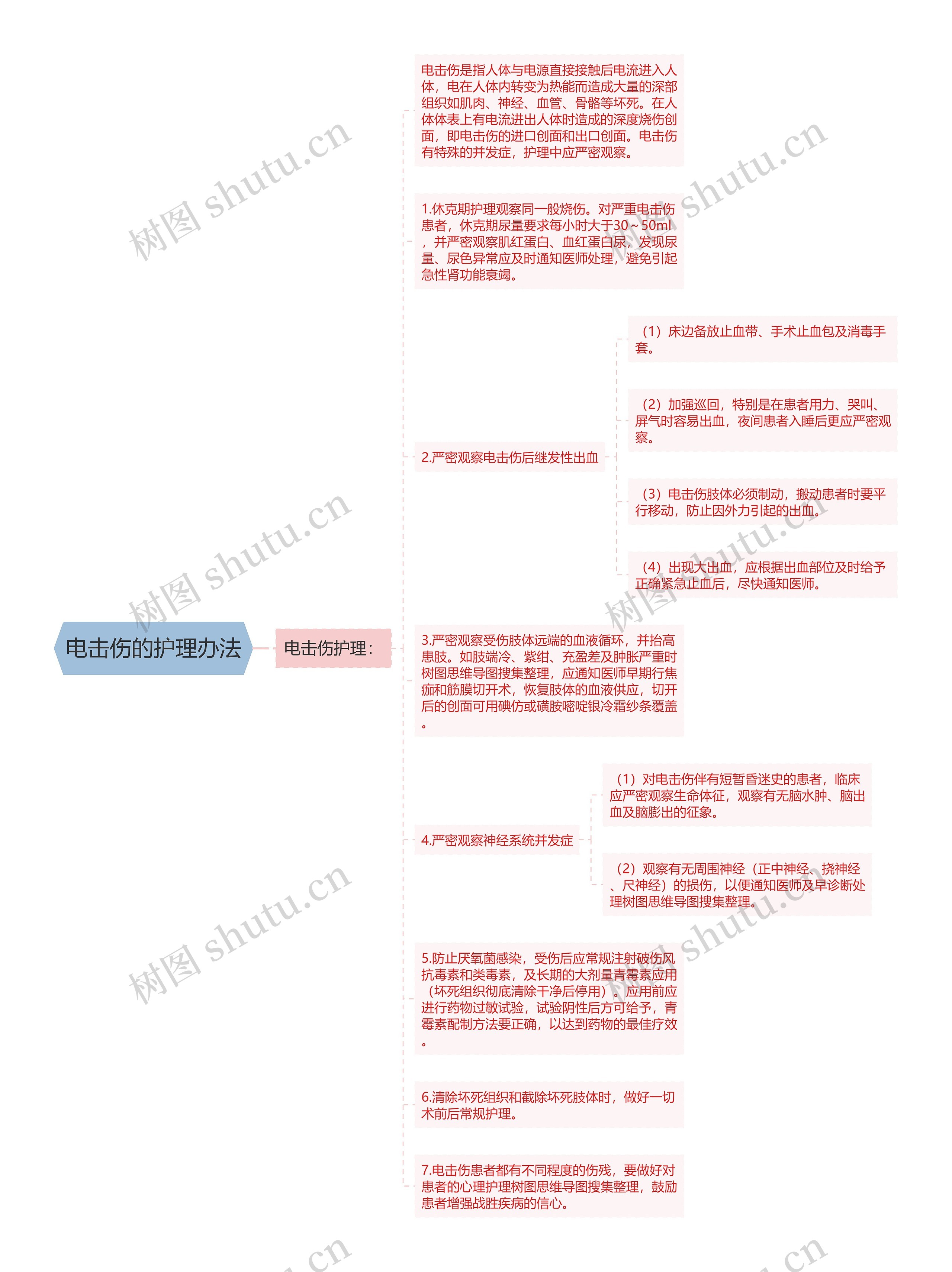 电击伤的护理办法