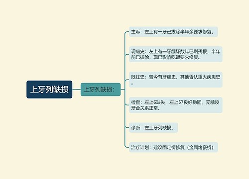 上牙列缺损