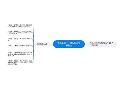 中医基础——通过舌态诊断病症