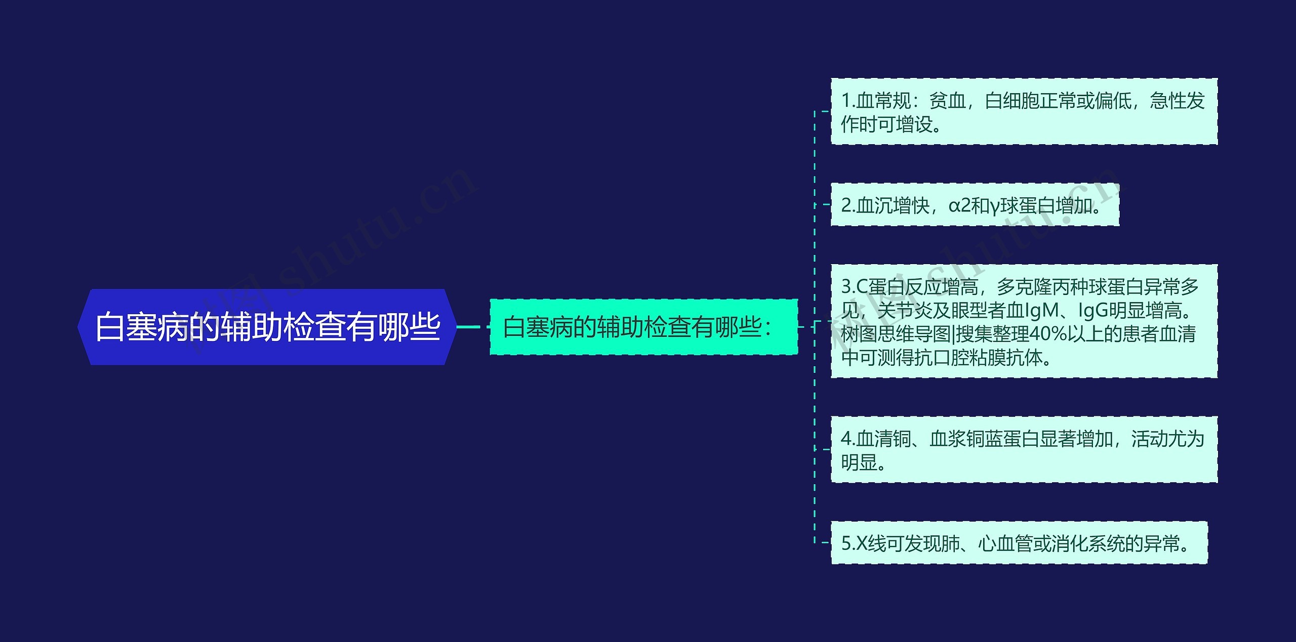白塞病的辅助检查有哪些思维导图