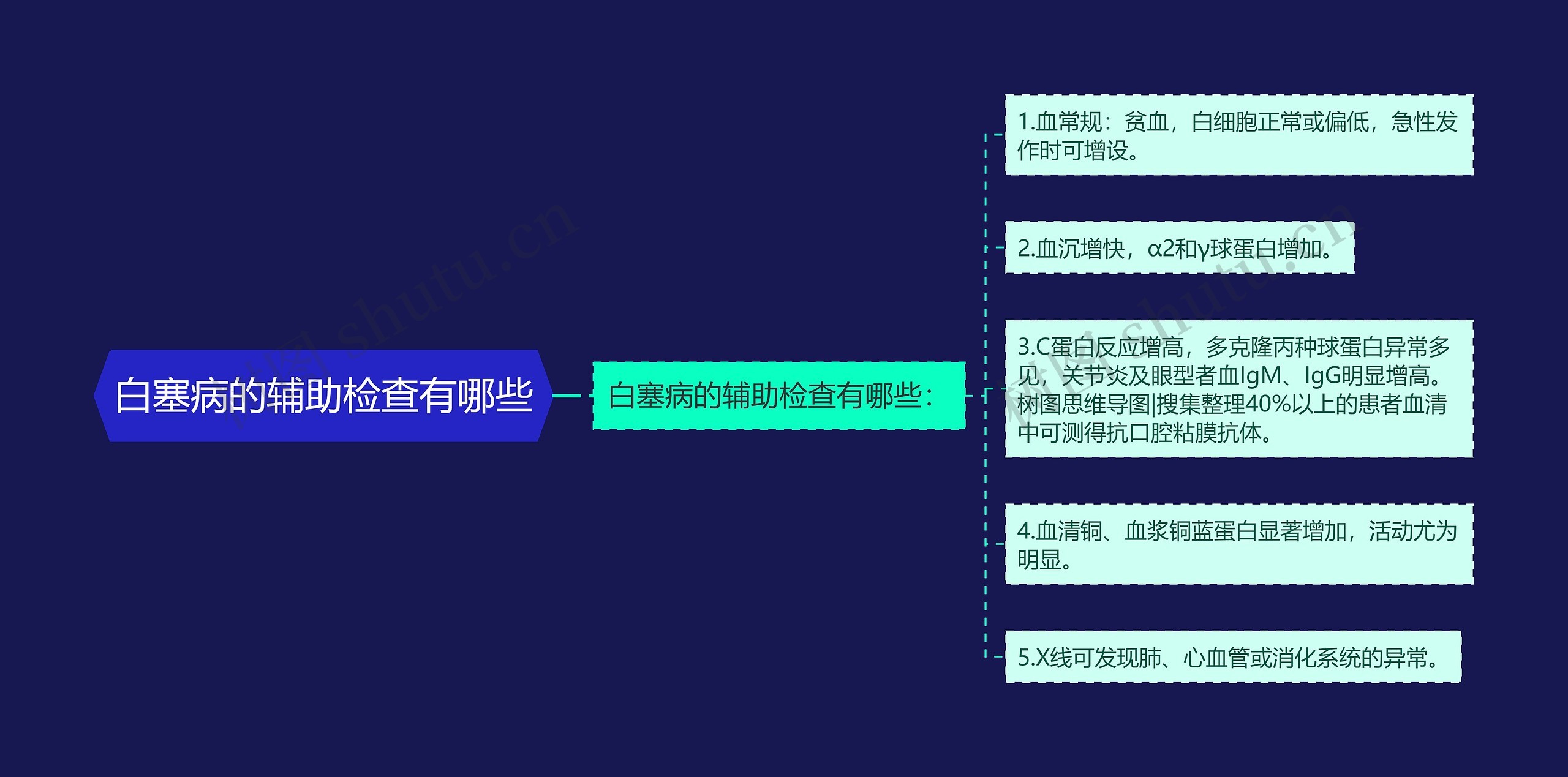 白塞病的辅助检查有哪些 白塞病的辅助检查有哪些