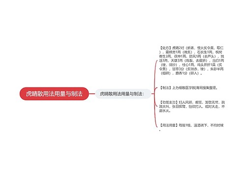 虎睛散用法用量与制法