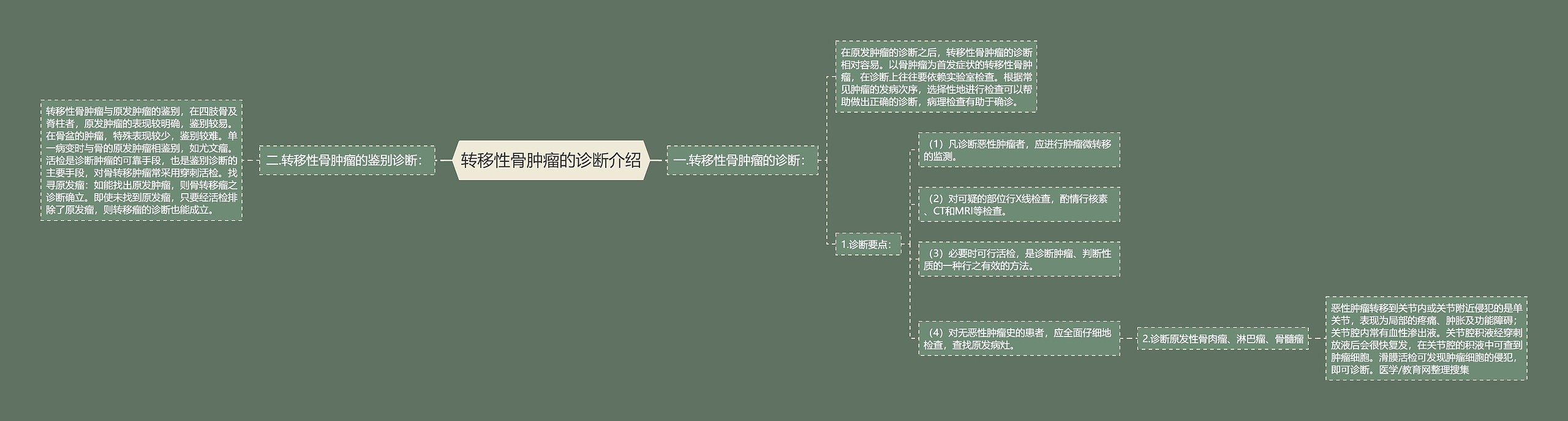 转移性骨肿瘤的诊断介绍思维导图