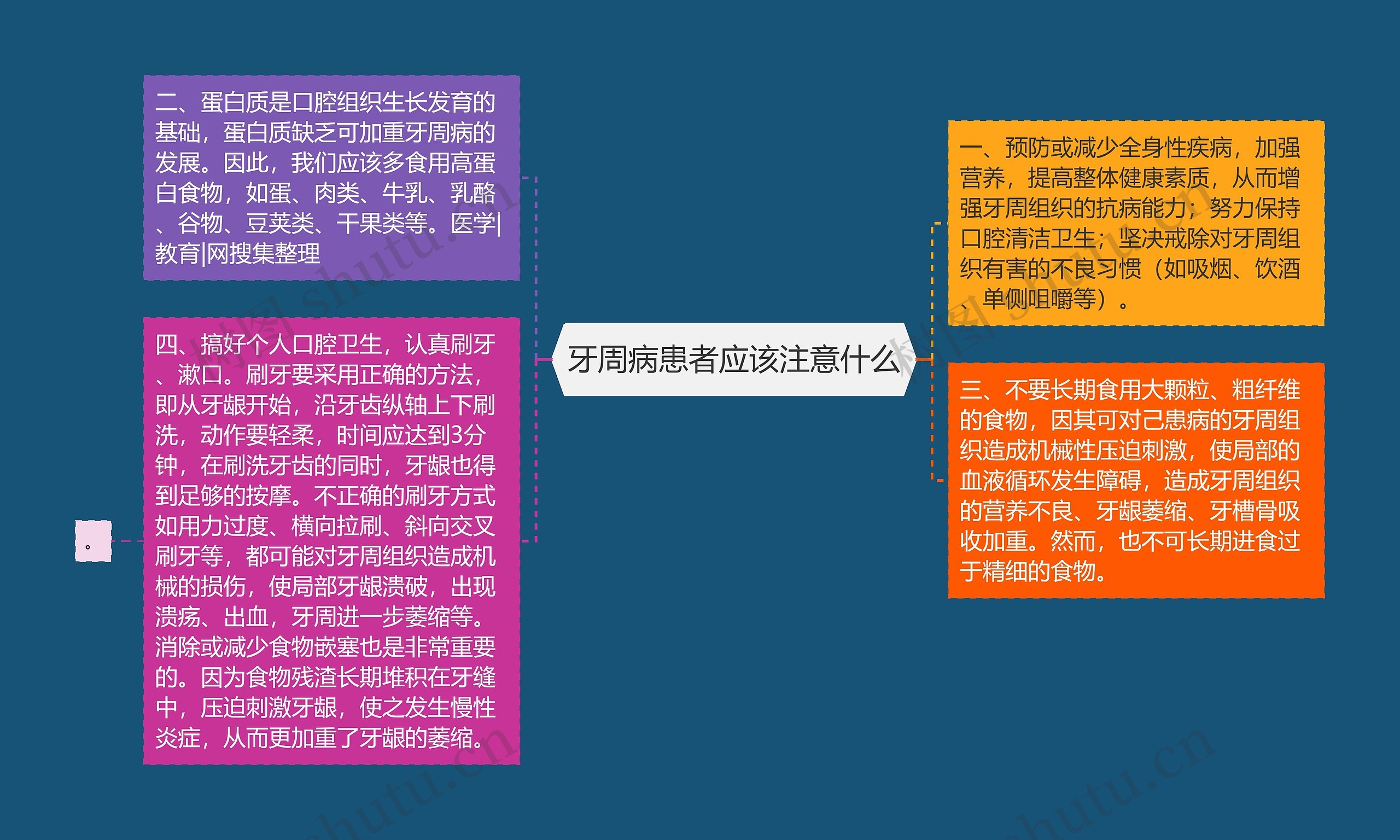 牙周病患者应该注意什么 牙周病患者应该注意什么