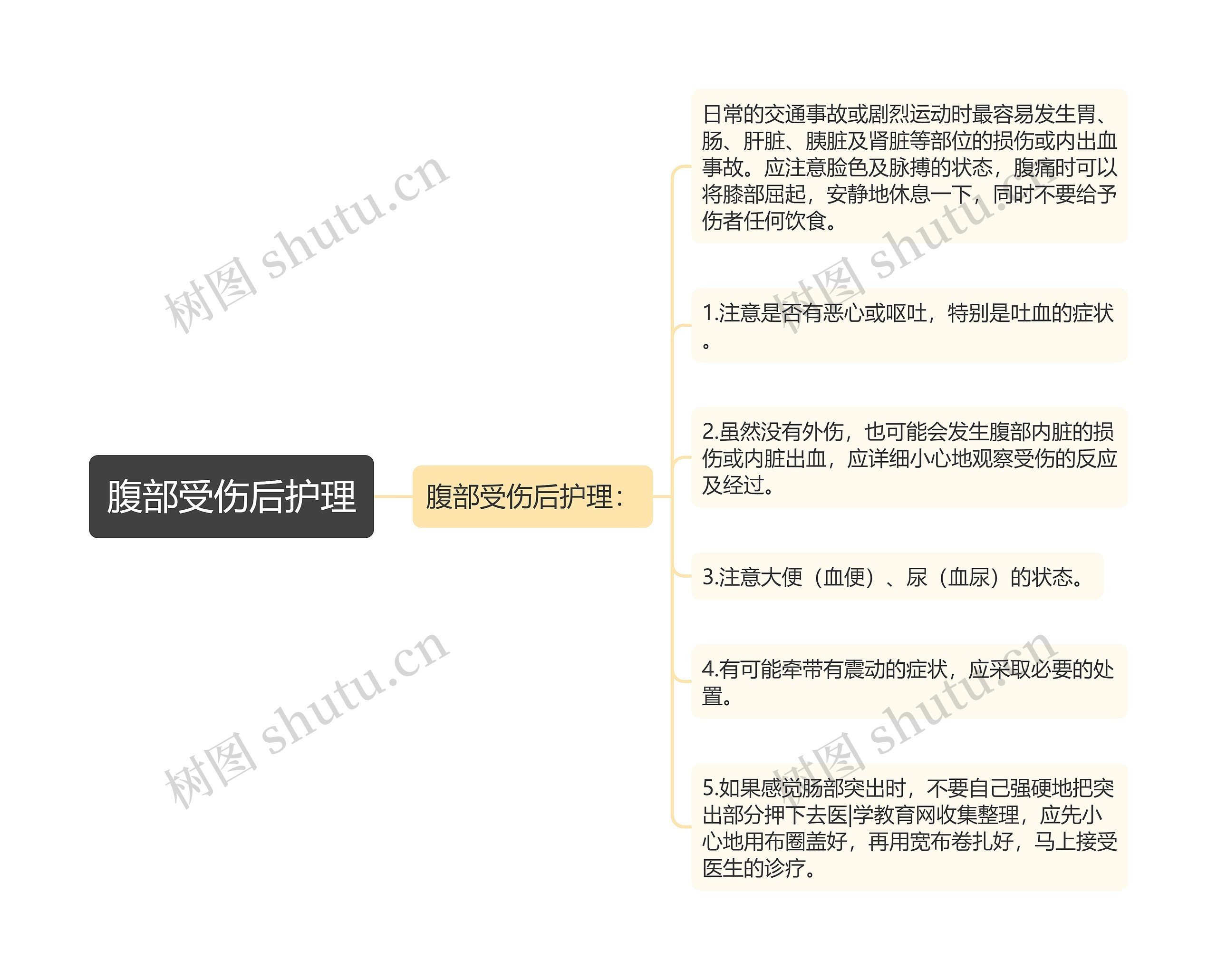 腹部受伤后护理 腹部受伤后护理