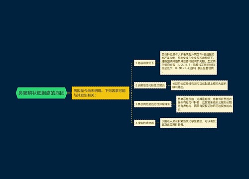 鼻窦鳞状细胞癌的病因