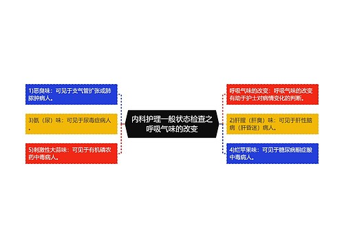 内科护理一般状态检查之呼吸气味的改变