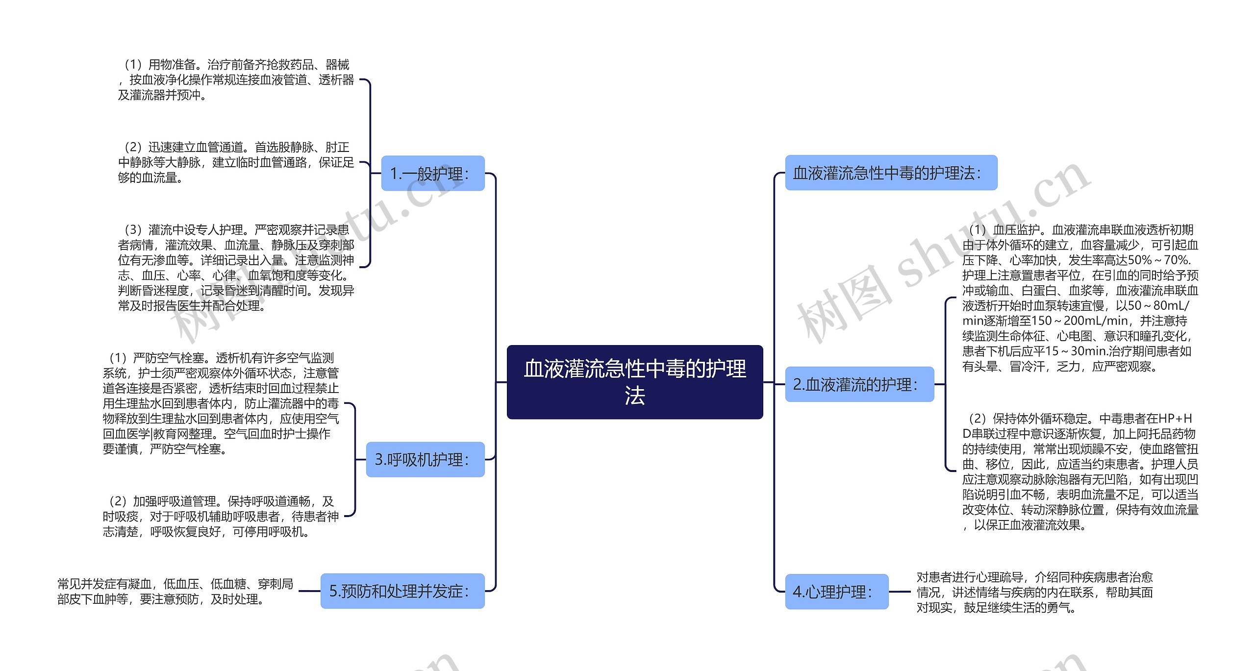 血液灌流急性中毒的护理法