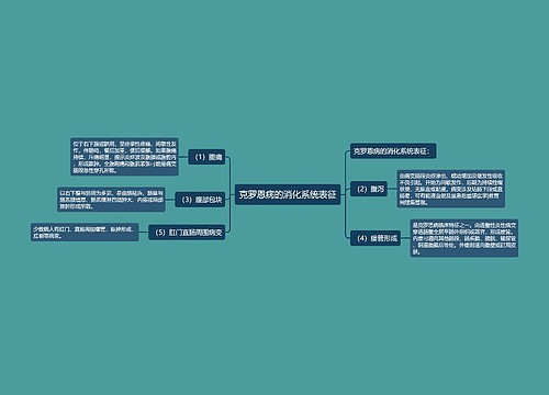 克罗恩病的消化系统表征