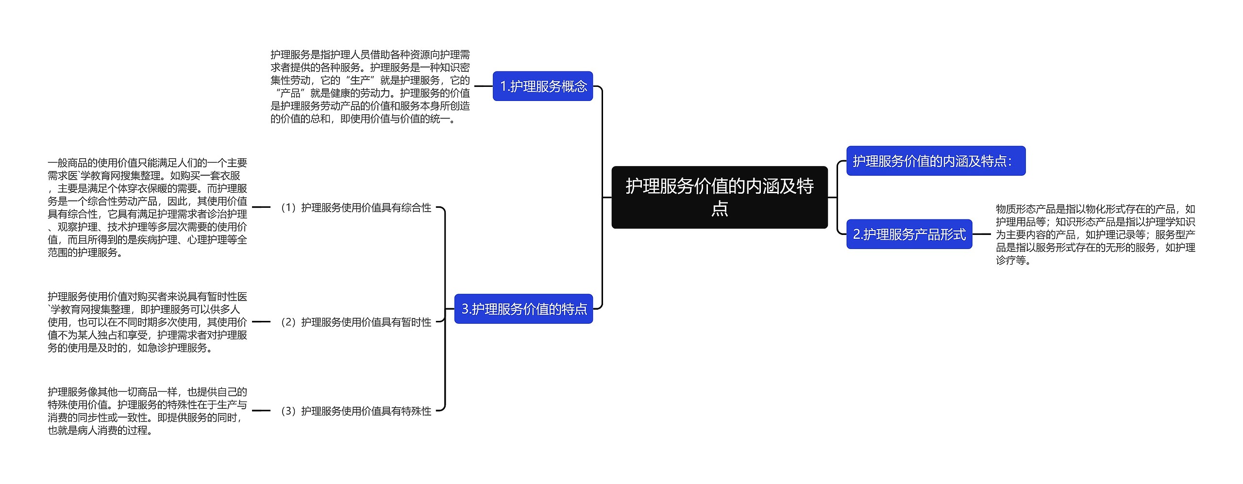 护理服务价值的内涵及特点思维导图