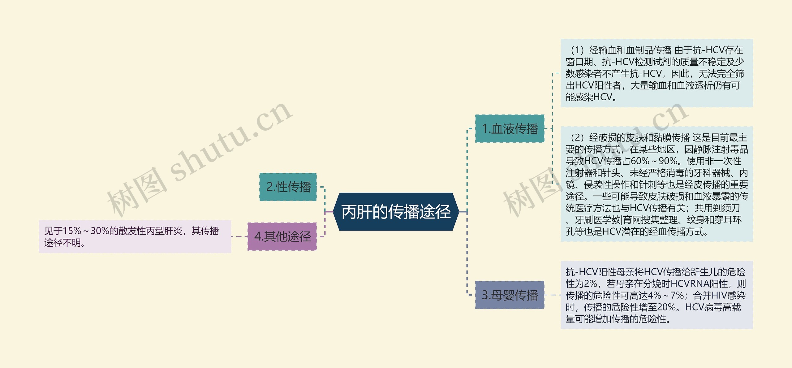 丙肝的传播途径