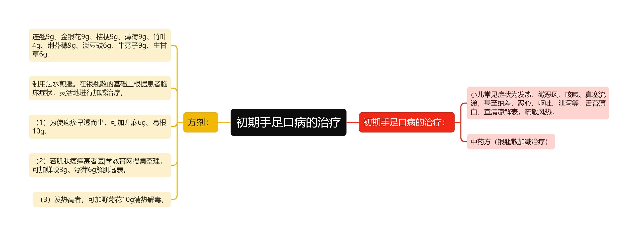 初期手足口病的治疗 初期手足口病的治疗