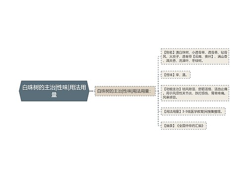 白珠树的主治|性味|用法用量