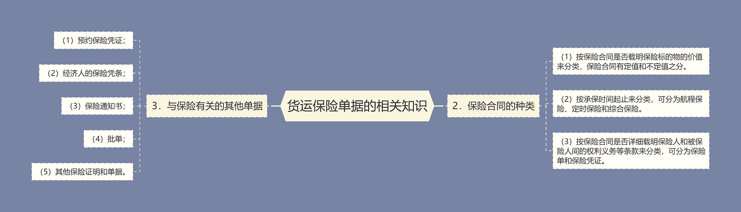 货运保险单据的相关知识 货运保险单据的相关知识