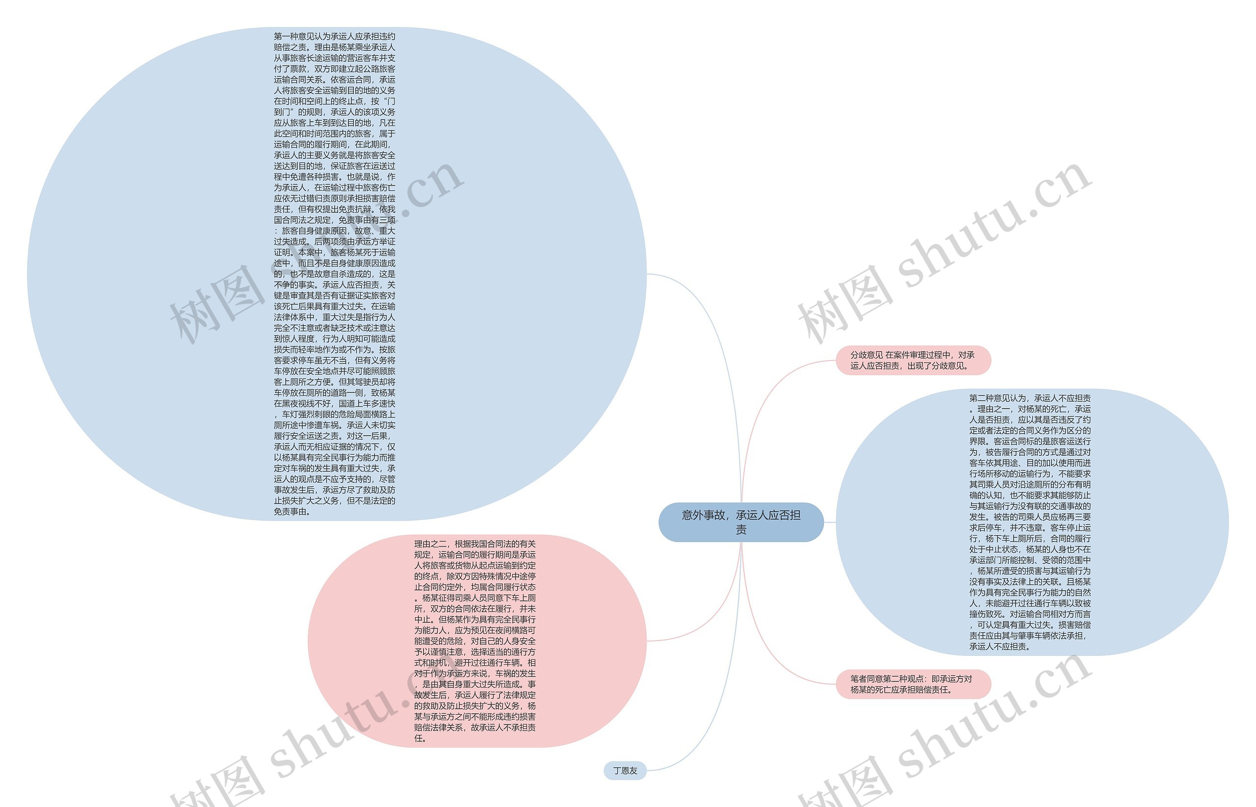 意外事故，承运人应否担责思维导图