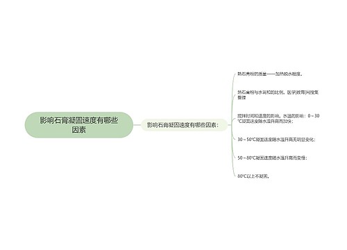 影响石膏凝固速度有哪些因素