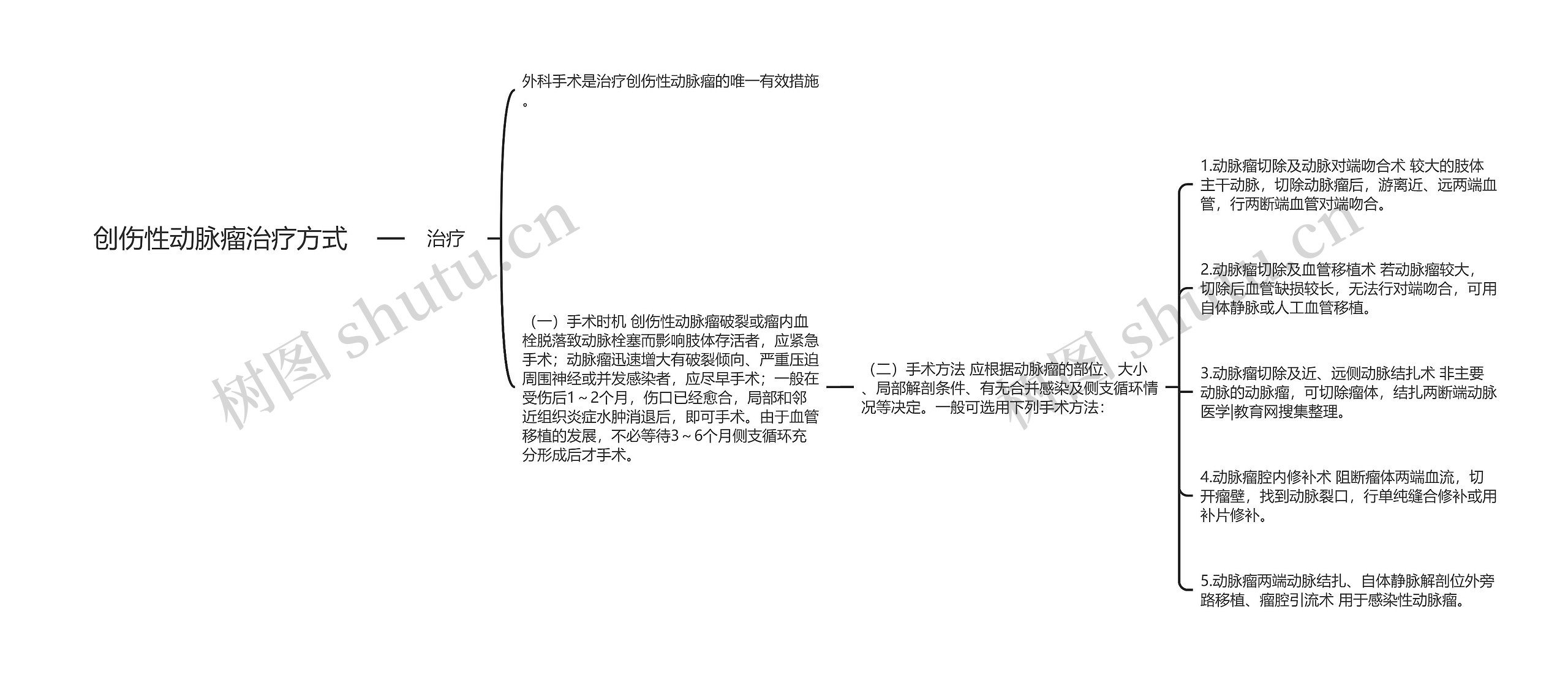 创伤性动脉瘤治疗方式