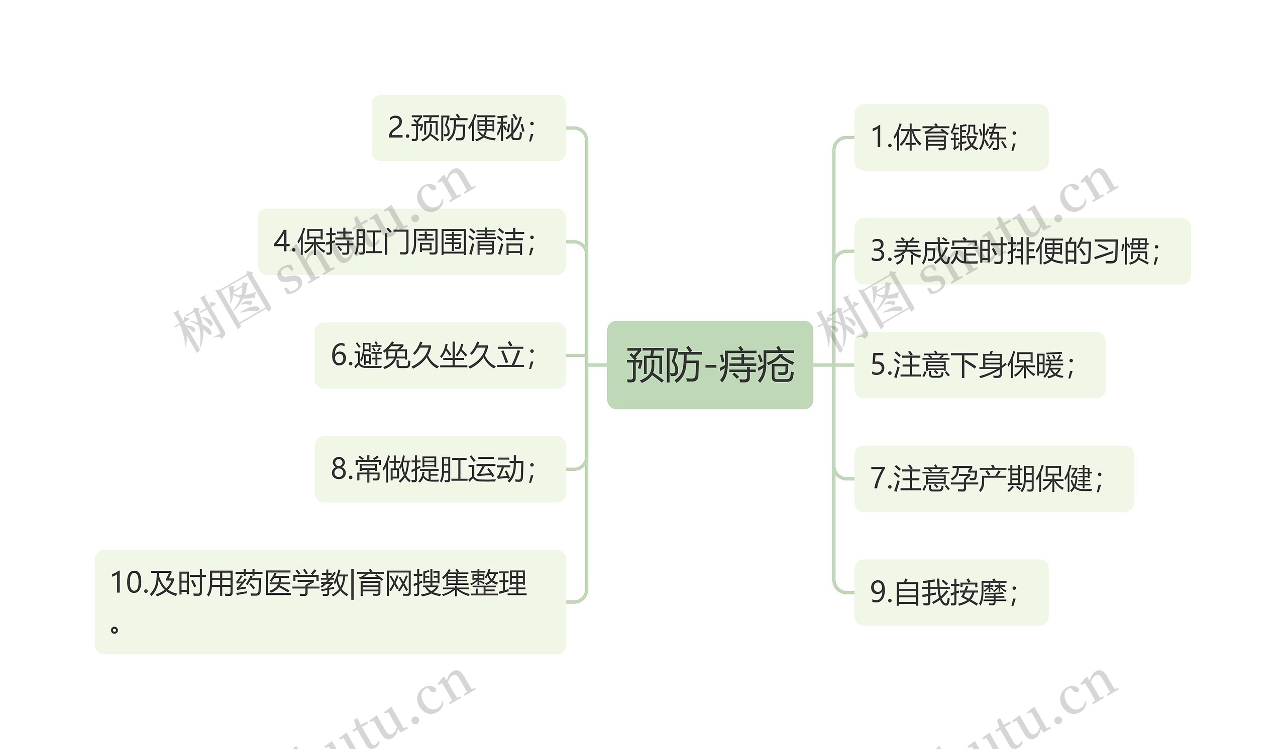 预防-痔疮思维导图