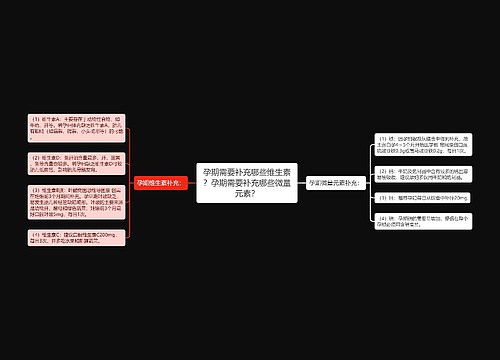 孕期需要补充哪些维生素？孕期需要补充哪些微量元素？