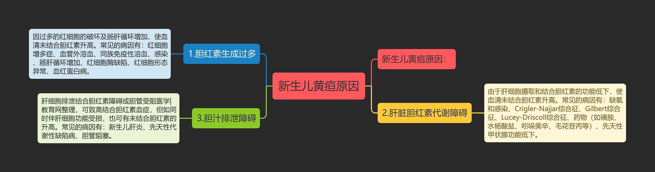 新生儿黄疸原因思维导图