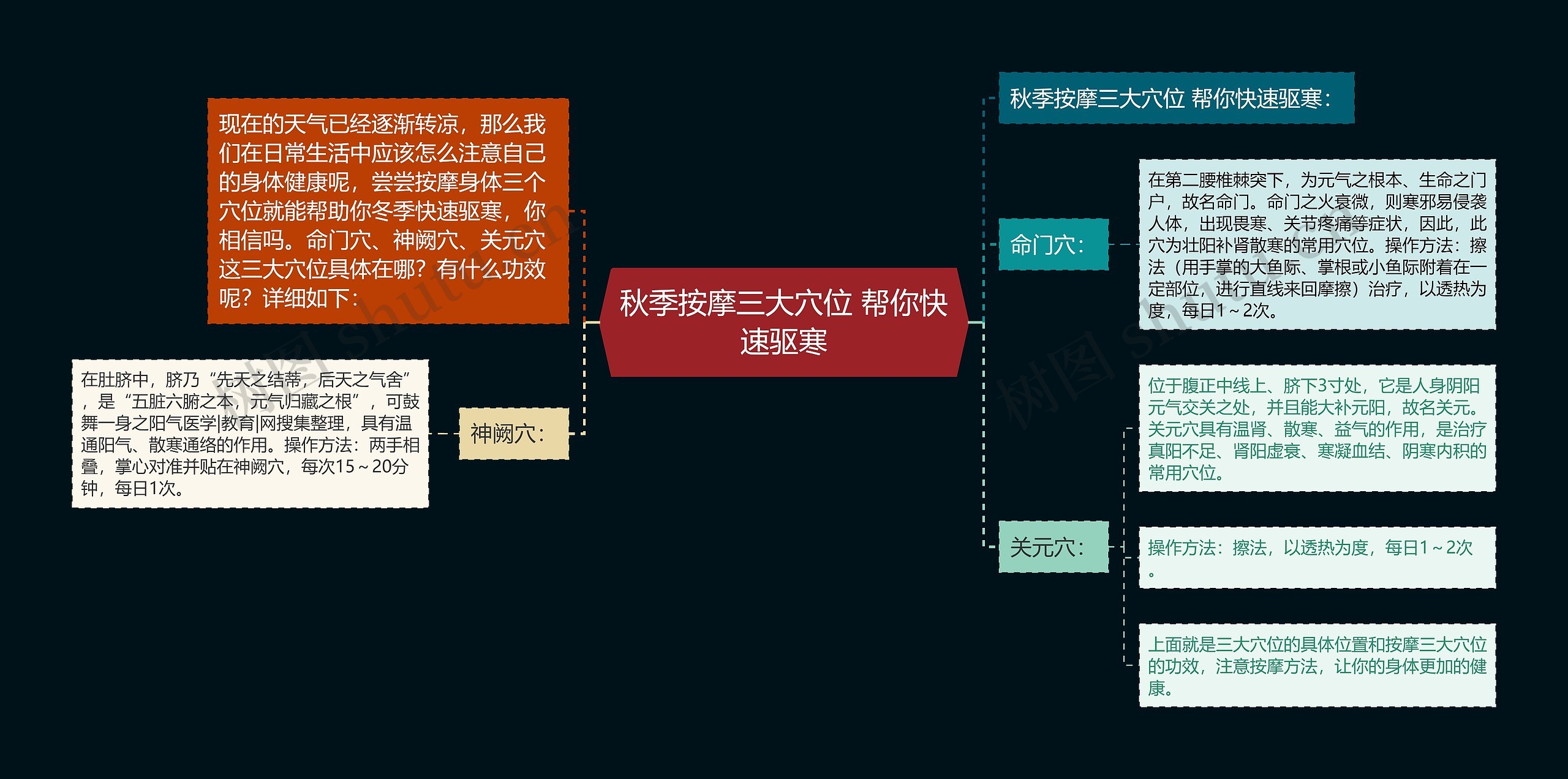 秋季按摩三大穴位 帮你快速驱寒